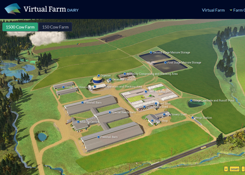 Virtual farm tour